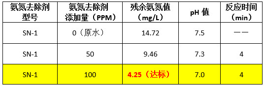 澳门1号到现场实验数据