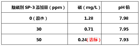 除磷剂sp-3-澳门1号环保