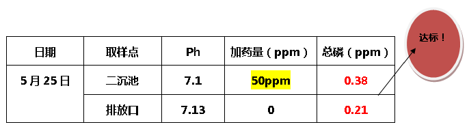 除磷剂sp-3使用后的效果