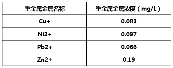 重金属捕捉剂实验效果-澳门1号