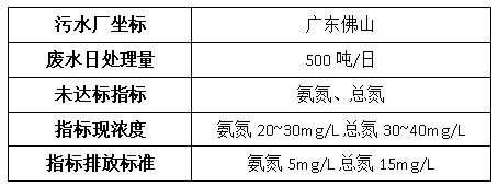 钢铁厂废水处理案例-澳门1号环保