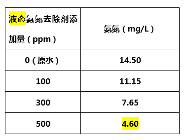 液态氨氮去除剂添加量_澳门1号环保