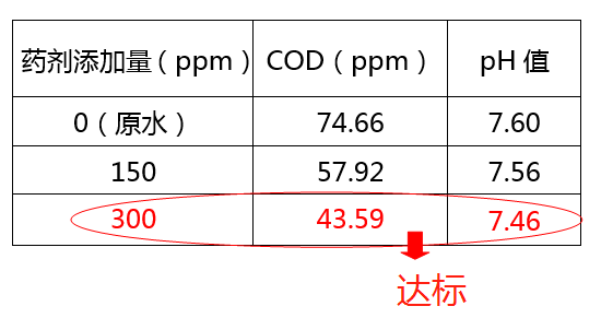 cod处理_澳门1号环保