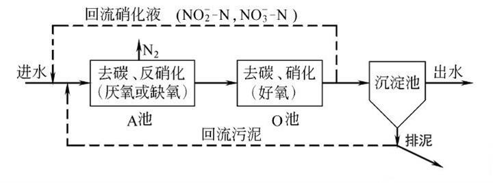 生物法脱氮_澳门1号环保