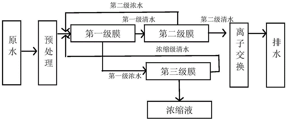 离子交换法脱氮_澳门1号环保