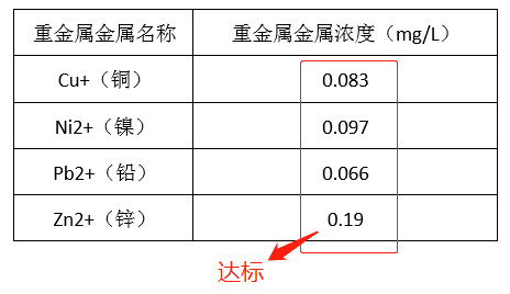 电镀厂污水处理_澳门1号环保