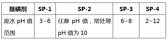 除磷剂pH适用范围_澳门1号环保