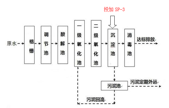 总磷超标的处理方法_澳门1号环保