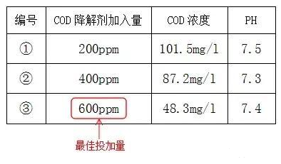 印染工业污水处理cod怎么降低_澳门1号环保