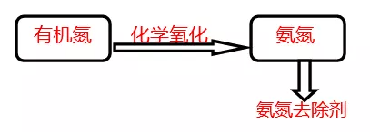 工业废水如何去除氨氮和总氮_澳门1号环保