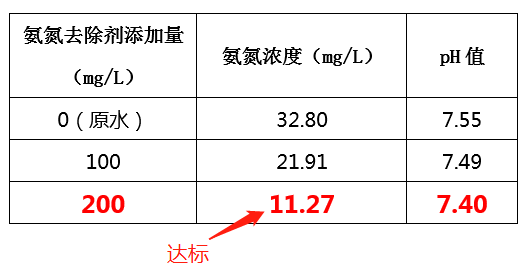 造纸废水氨氮处理方法_澳门1号环保