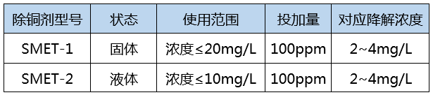 重金属捕捉剂投加降解浓度_澳门1号环保