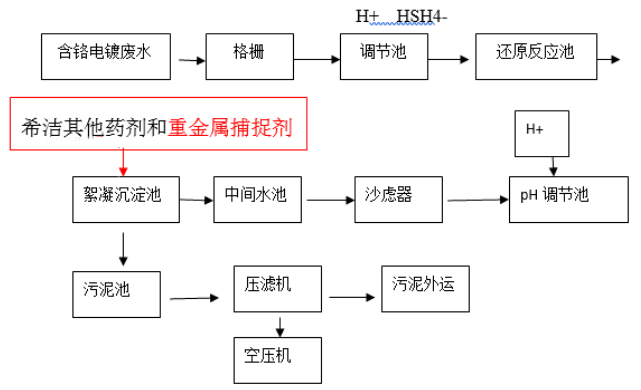 客户情况